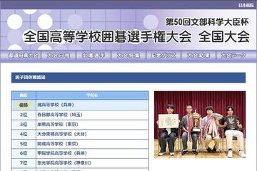 高校囲碁全国大会、団体戦は灘・南山女子部が優勝 画像