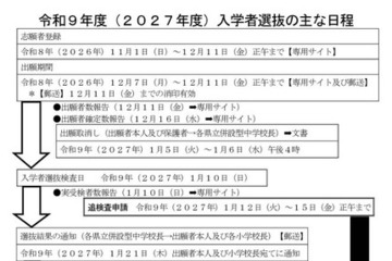 【中学受験2027】熊本県立中、選抜要項発表…適性検査1/10 画像