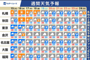 【シルバーウィーク2026】5連休、南海上の熱帯低気圧・台風に注意 画像