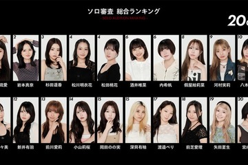 moxymill新メンバーオーディション、20人がグループ審査進出 最下位からの逆転劇も 画像