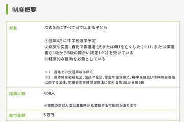 あしなが「中学校進学支援金」新設、5万円を400人に給付…小6対象 画像
