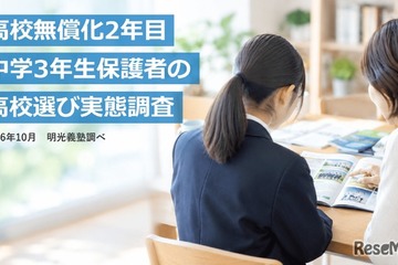 【高校受験2027】無償化で選択肢拡大6割、授業料以外の費用不安7割…明光調べ 画像