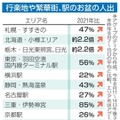 行楽地や繁華街、駅のお盆の人出