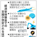 経済安保基金での支援が想定される技術