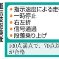 運転技能検査（実車試験）の内容