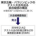 東京五輪・パラリンピックのテスト大会を巡る談合疑惑の構図