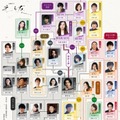 吉高由里子主演「光る君へ」相関図／第5次発表まで（C）NHK