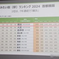 「住みたい街ランキング2024」TOP10（C）モデルプレス