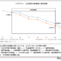 2028年度入学者選抜における公立高校数の算定