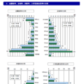 志願倍率、合格率、歩留率、入学定員充足率の状況