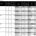 男子2月1日・2日併願パターン