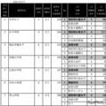 女子1月併願パターン