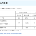 令和7年度埼玉県私立中学校・高等学校・中等教育学校の募集状況