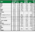 住み続けたい街（駅）ランキングTOP20