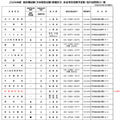 2024年度国家公務員採用総合職試験（大卒程度試験）教養区分、府省等採用予定数