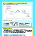 国公立中学校卒業者数の推移、発展的統合に関するQ&A