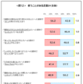 使うことがある言葉か（「まったり」「もふもふ」など）