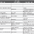 予想偏差値一覧（10月版）男子2月1日