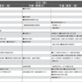 予想偏差値一覧（10月版）男子2月2日