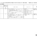 2025年度（令和7年度）熊本県立高等学校入学者選抜（熊本市立高等学校を含む）前期（特色）選抜における「重視する観点」等