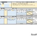 2025年度（令和7年度）県立高等学校入学者選抜における評価基準の概要：佐賀西高等学校