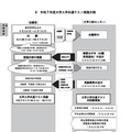 令和7年度大学入学共通テスト実施日程