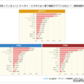 【持っている人へ】ケータイ・スマホでよく使う機能やアプリはなに？（複数選択）