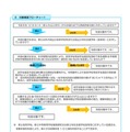 東京都国公立高等学校等多子世帯授業料支援のお知らせ