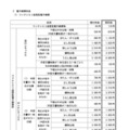 変更前後の料金の一覧