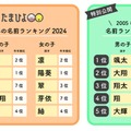 （左）「たまひよ」赤ちゃんの名前ランキング2024（右）赤ちゃんの名前ランキング2005（提供写真）