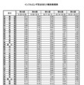 インフルエンザ定点あたり報告数推移