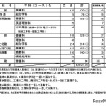 2025年度山梨県公立高等学校 全日制課程の募集定員（学校・学科別）