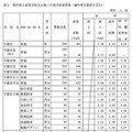 県内県立高等学校全日制への進学希望者数（過年度卒業者を含む）