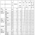 県内県立高等学校全日制への進学希望者数（過年度卒業者を含む）