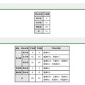 転・編入試験（第2学期末）実施状況