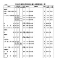 令和6年度第2学期末転・編入試験実施校一覧（中学校・男女校）