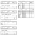 令和7年1月1日付け県立高等学校転入学・編入学者選抜実施計画（全日制の課程）