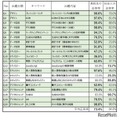 高校履修科目である「情報I」の学習範囲に該当する20問の正答率