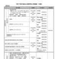 令和7年度大阪府公立高等学校入学者選抜 日程表