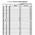 インフルエンザ定点あたり報告数・都道府県別（第44週）