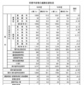 【高校受験2025】福井県の進路調査…97％が県内進学を志望 画像