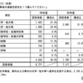 高校等卒業後の進路志望先