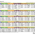 イメージ項目別ランキング