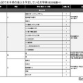 2026年入試で女子枠の導入を予定している大学例（旺文社調べ・一部）