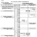 令和7年度山形県公立高等学校入学者選抜日程