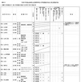 令和7年度山形県公立高等学校入学者選抜方法に係る実施方針