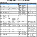 経済・経営・商学系