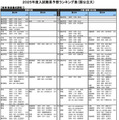 教育－教員養成課程