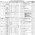 令和7年度 大阪私立高等学校生徒募集状況一覧（共学校）一部抜粋