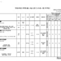 令和6年度 3学期 編入・転入受け入れ校一覧（中学校）共学校